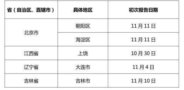 31省份新增本土确诊39例浙江16例(浙江新增本土阳性21例)