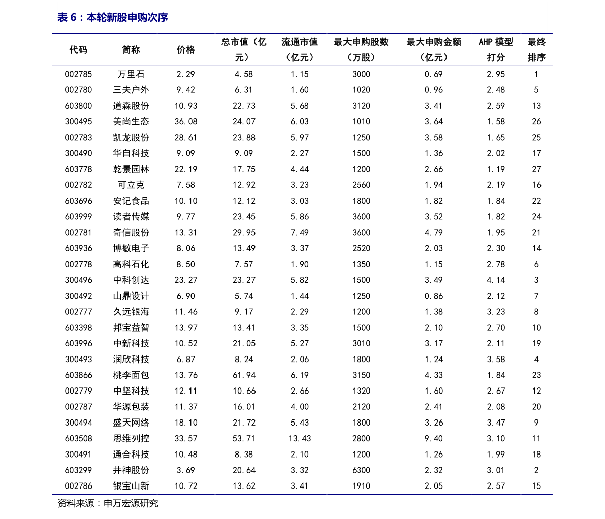 石家庄限号2021最新限号6月/石家庄限号限行查询官网2026