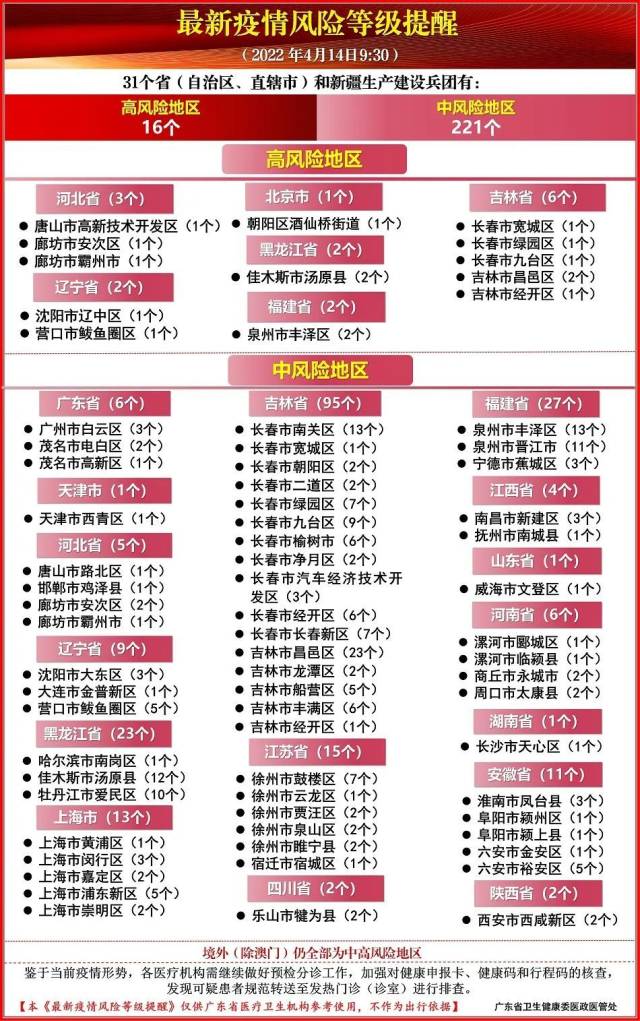 广州多地降为低风险地区/2022年广州疫情封控时间表