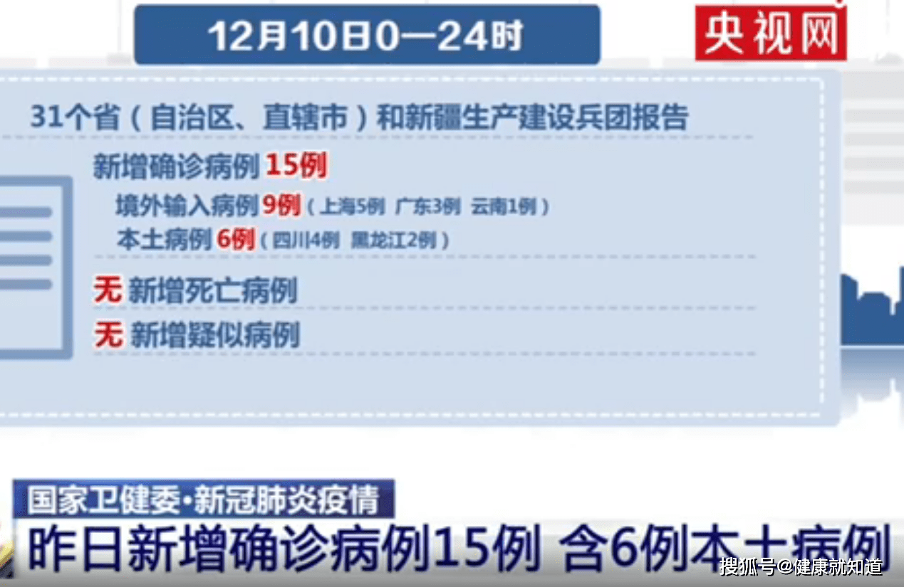 【31省份新增本土确诊30例，31省份新增本土确诊30例头晕2022年3月9号左右8】