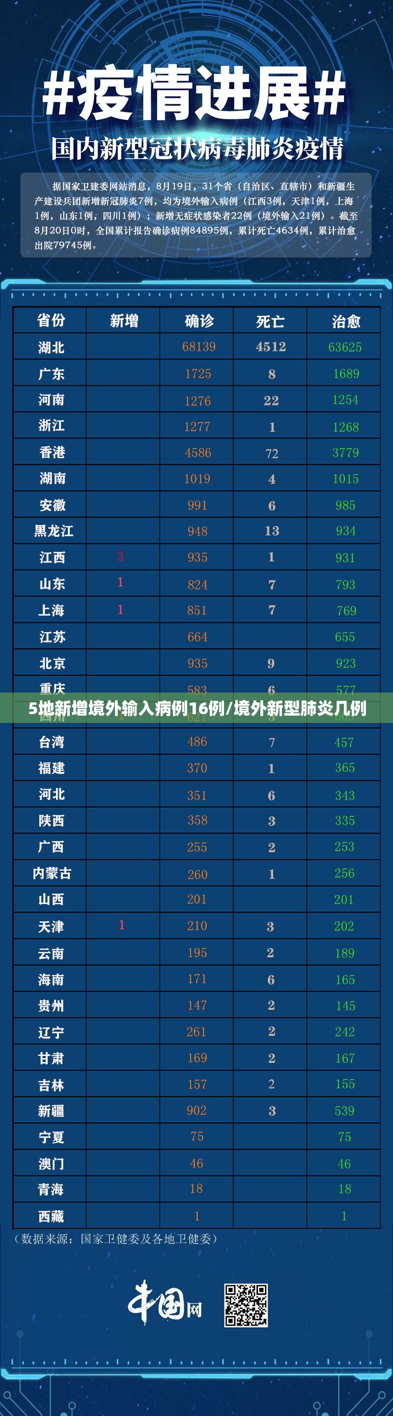 5地新增境外输入病例16例/境外新型肺炎几例