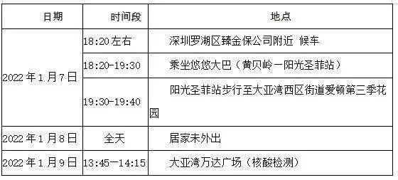 广州新增2个中风险地区(广州新增2个中风险地区是哪里)