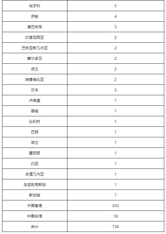 【北京新增4例新冠确诊病例，北京新增本土感染者170例】