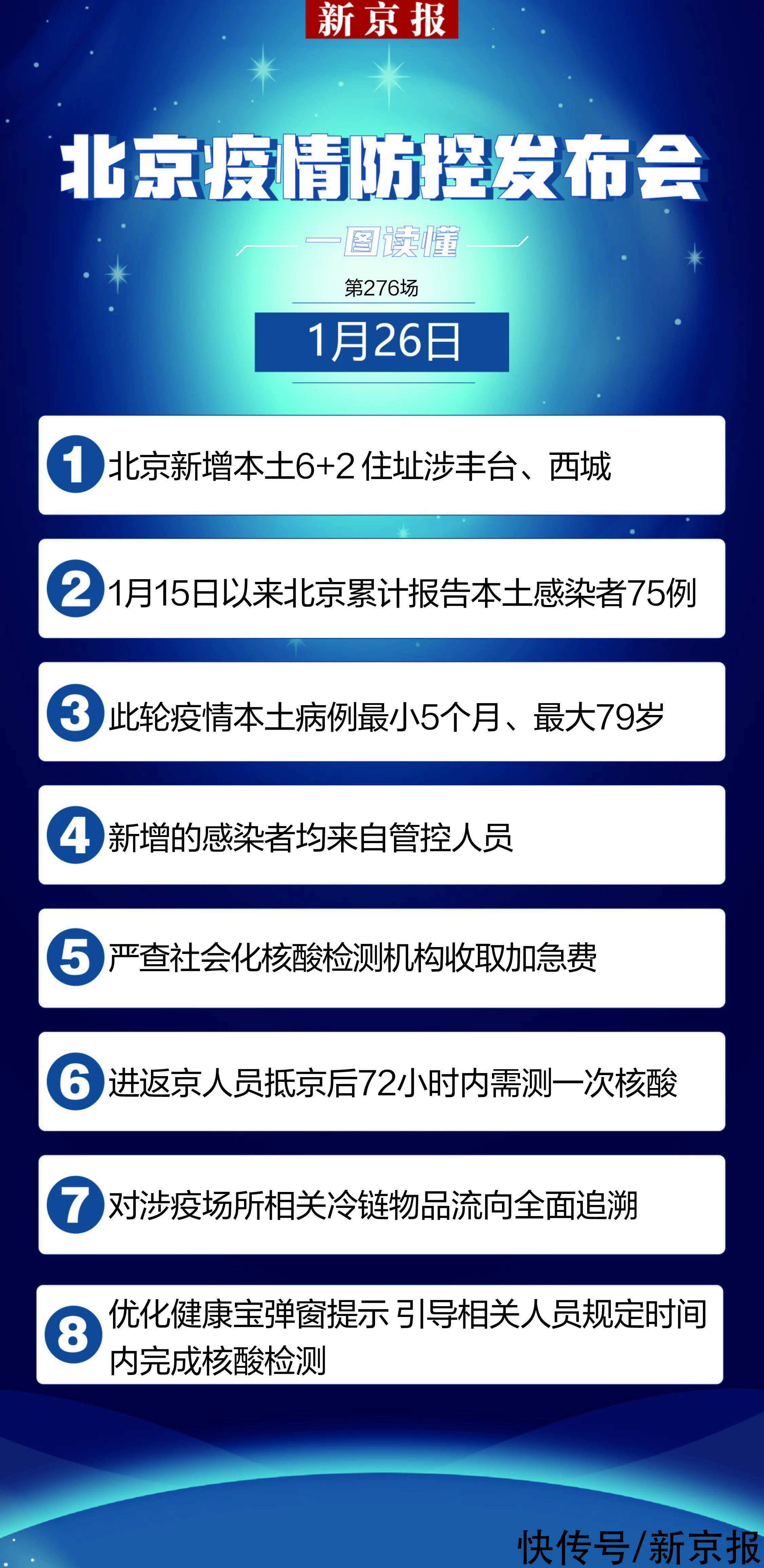 【北京新增4例新冠确诊病例，北京新增本土感染者170例】