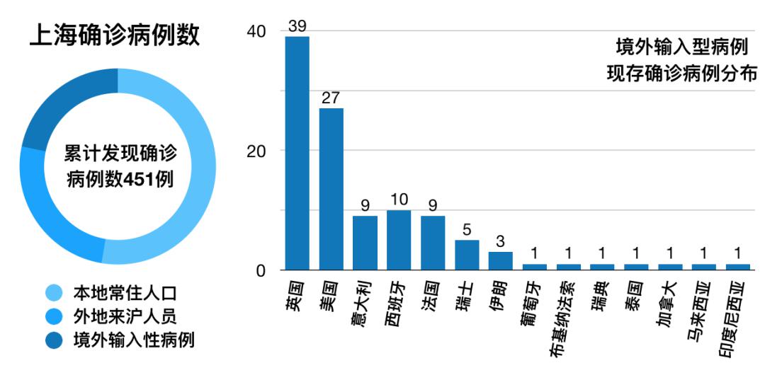 10日上海疫情速报/上海10月份新病毒