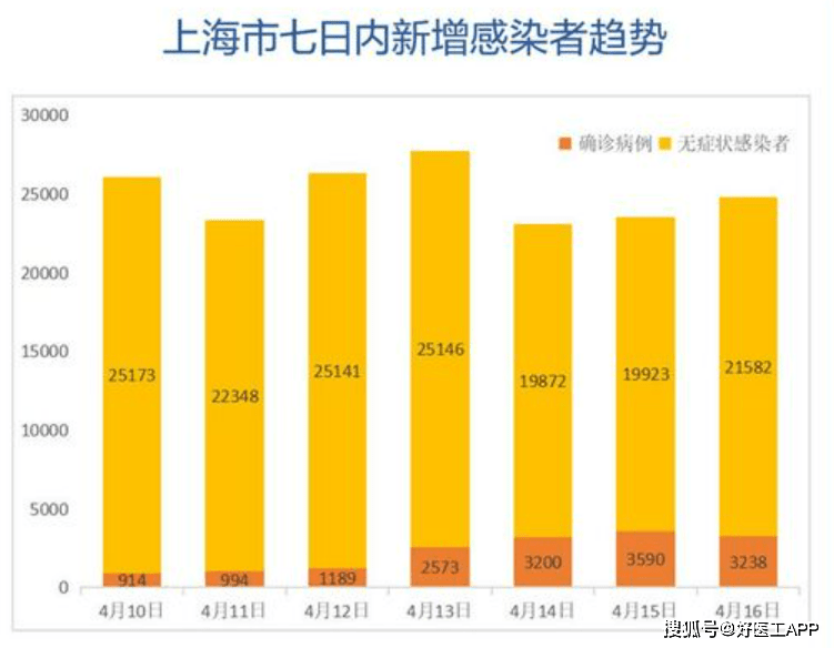 10日上海疫情速报/上海10月份新病毒