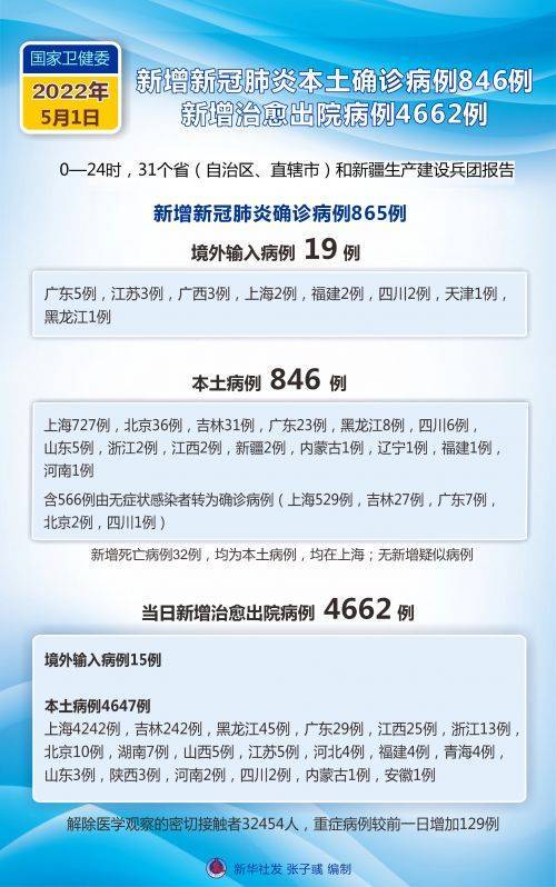 【31省新增本土确诊131例，31省新增本土确诊131例31省新增确诊病例】