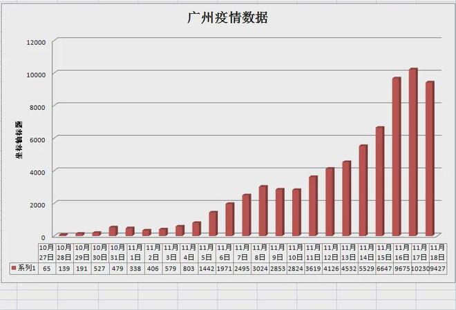 【广州昨日增7419例本土感染者，广卅疫情最新数据消息今天新增】