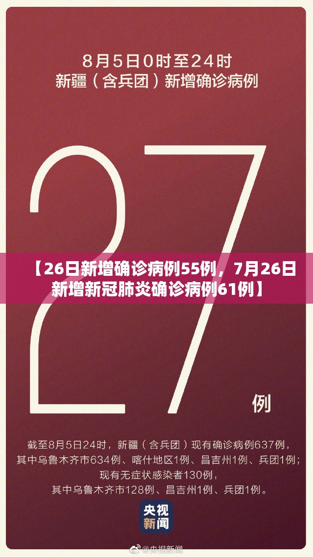 【26日新增确诊病例55例，7月26日新增新冠肺炎确诊病例61例】