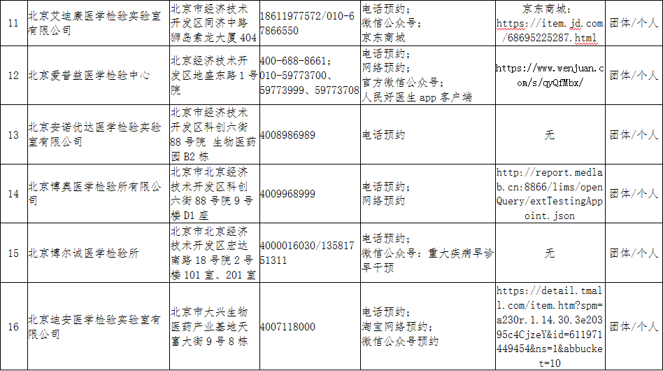 北京3地升级为高风险/北京约有风险么