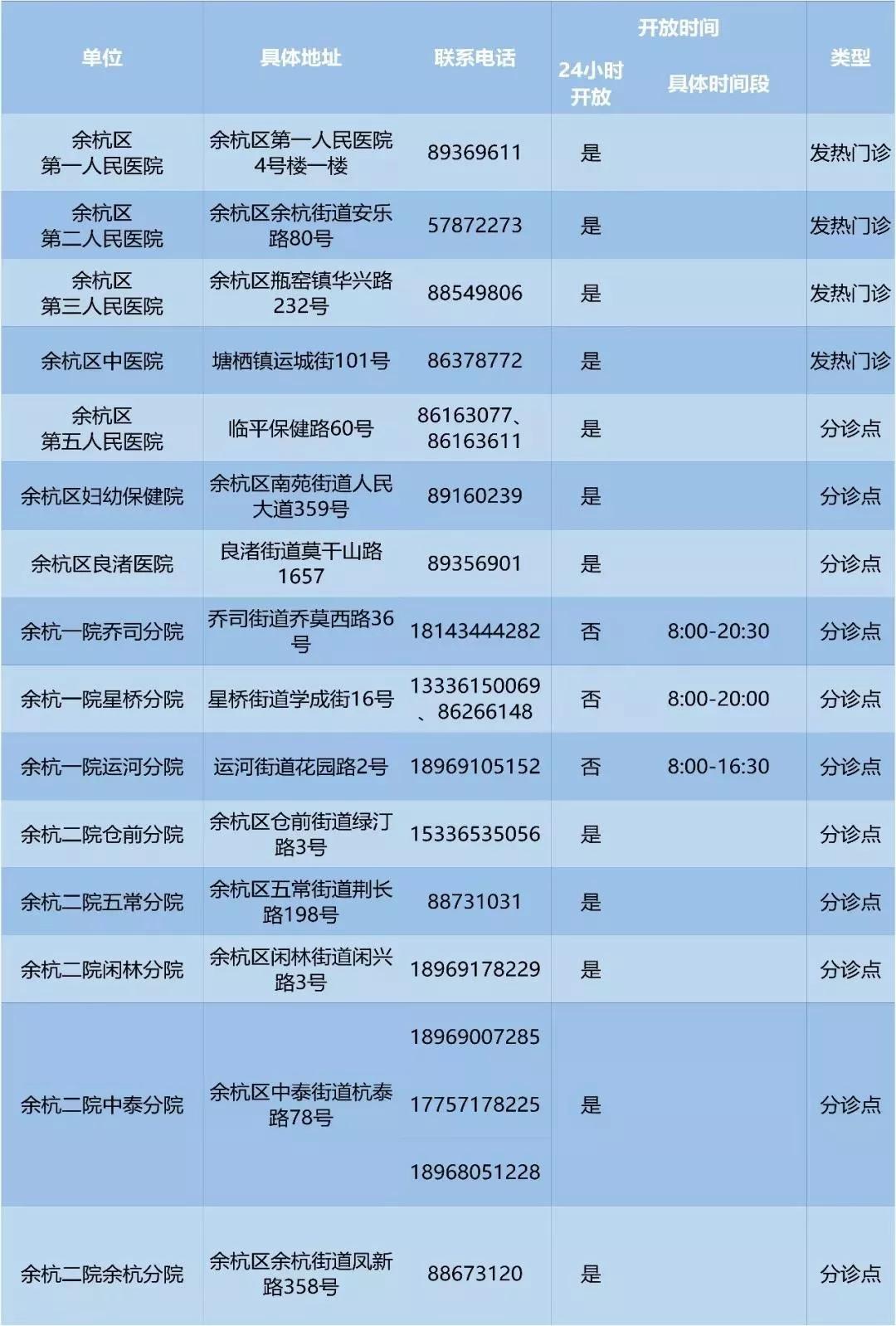 浙江新增确诊10例其中本土6例/浙江确诊病例最新情况
