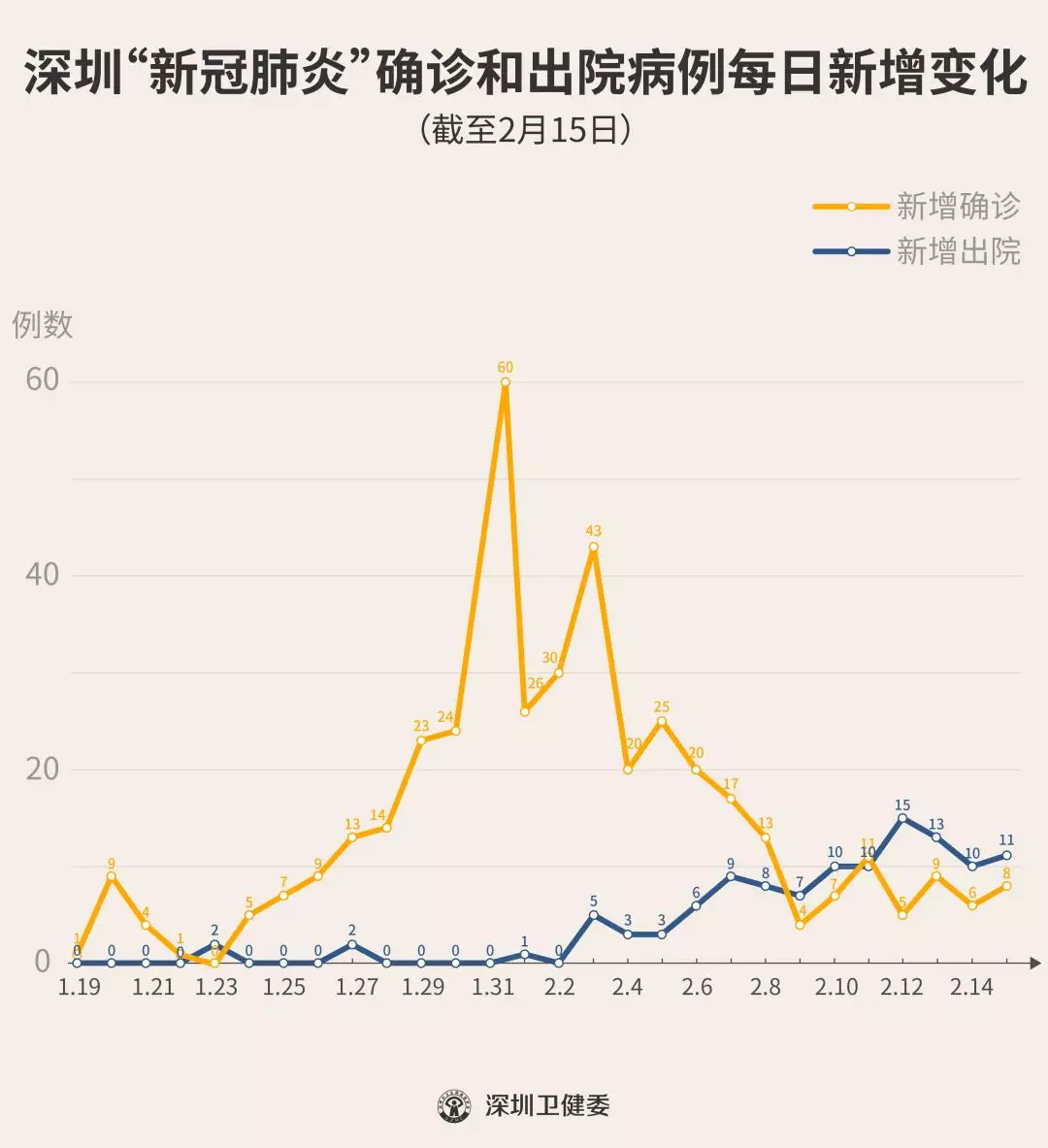 深圳昨日新增29例病例/深圳昨日新增29例病例分布