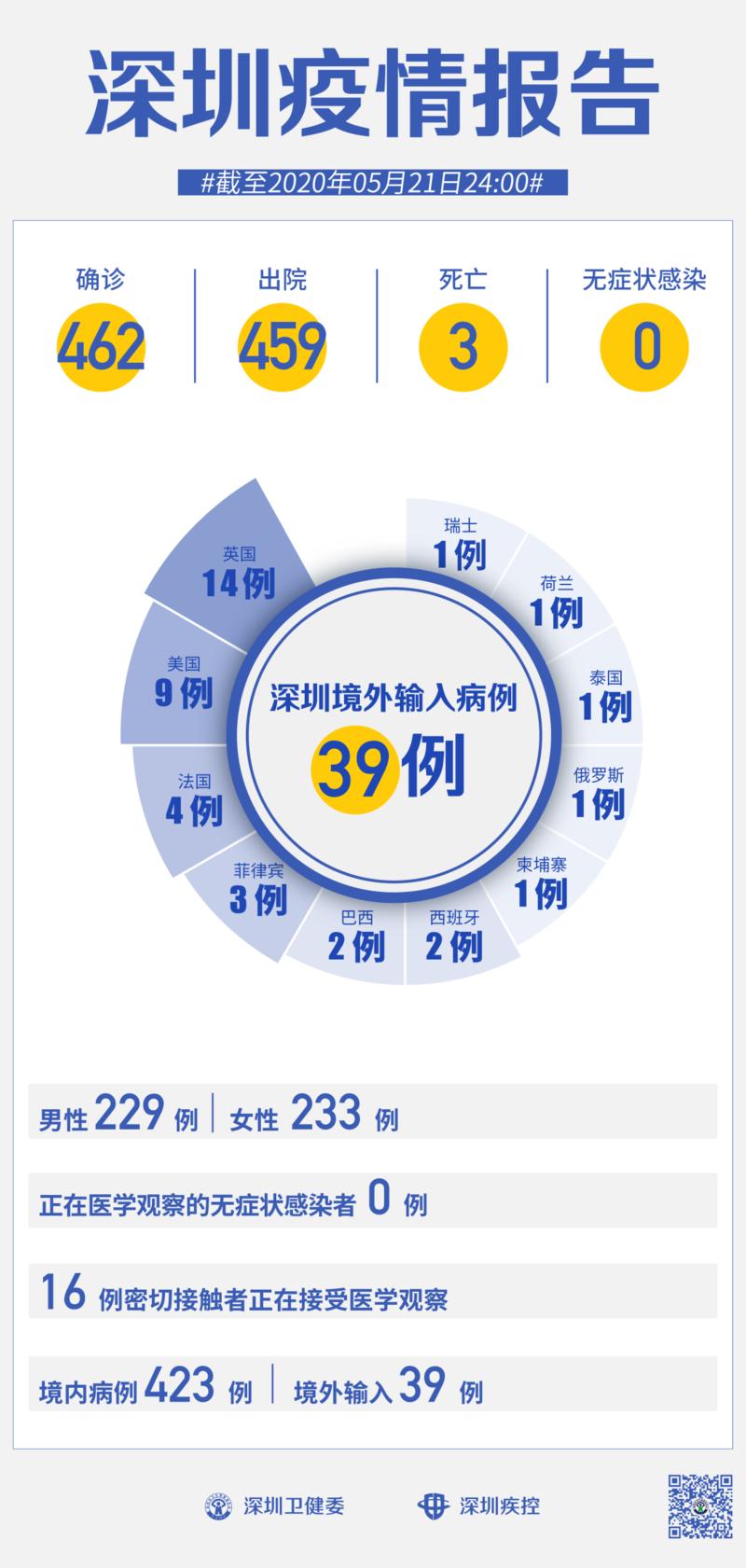 深圳昨日新增29例病例/深圳昨日新增29例病例分布