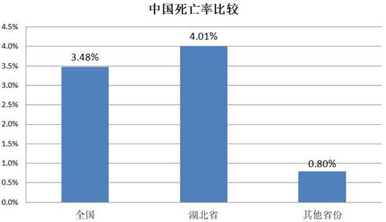 【中国疫情重灾区，中国疫情最严重是哪里】