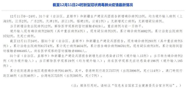 【31省区市新增7例境外输入病例，31省份新增境外输入确诊病例】