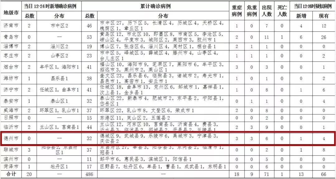 【美国连续4天新增病例超2万例，美国累计确诊病例】