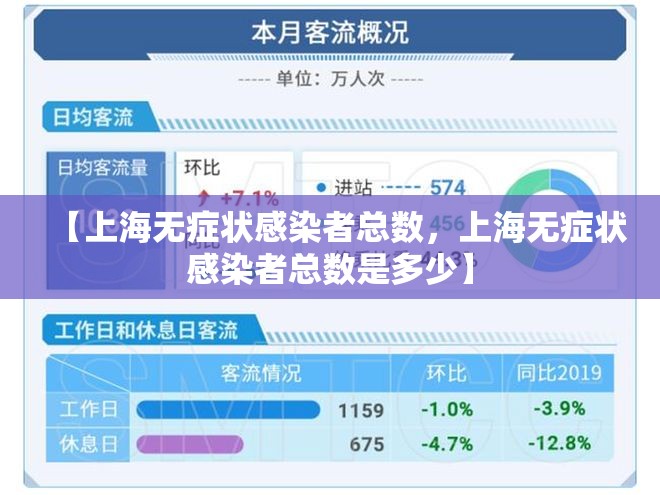 【上海无症状感染者总数,上海无症状感染者总数是多少】 【上海无症状感染者总数,上海无症状感染者总数是多少】