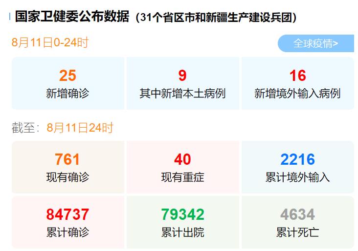 31省区市首次3个0新增/31省新增337 399