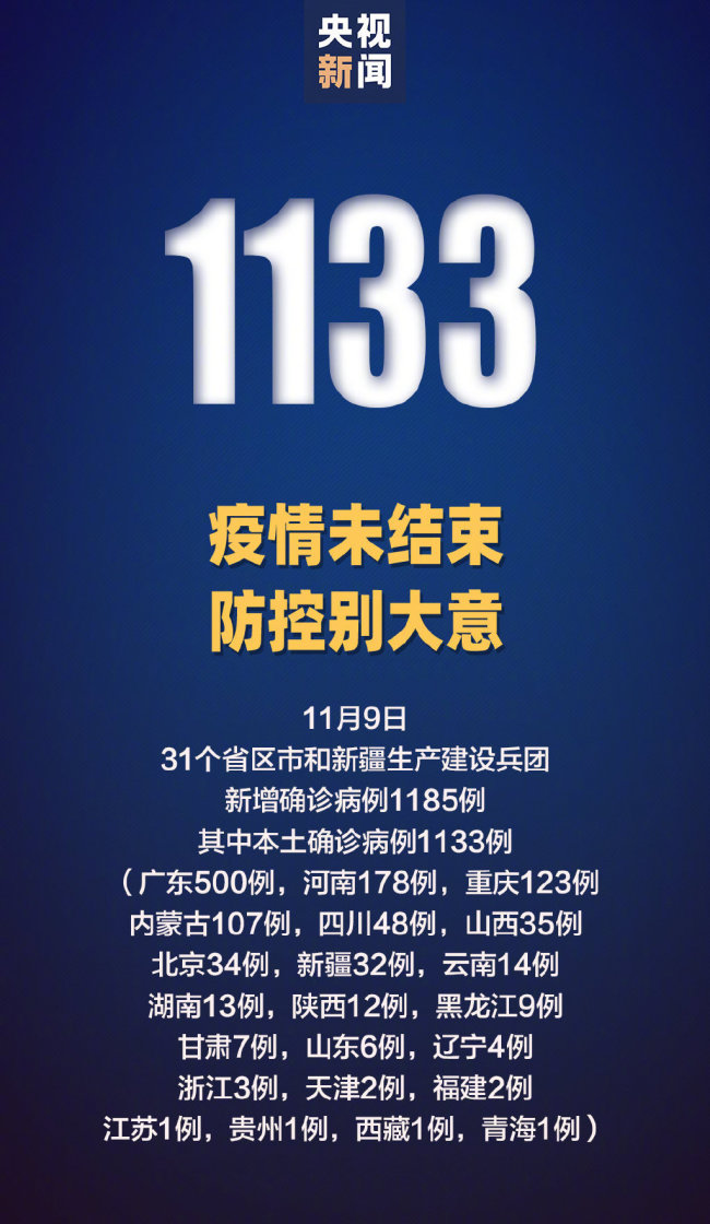 【31省份新增本土13例，31省份新增本土297 944】