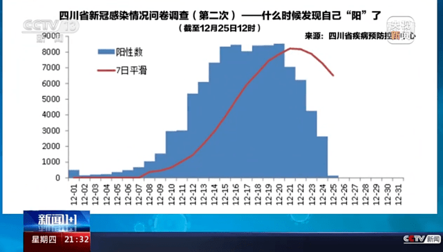 川苏浙等地启动新冠感染调查