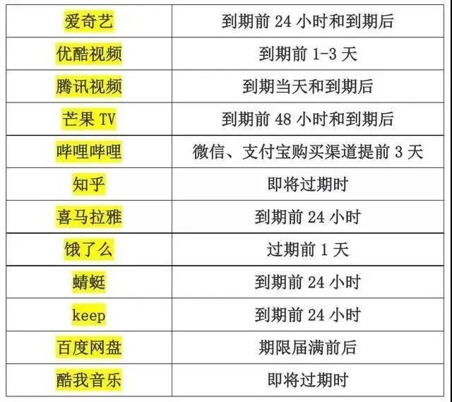 【上海新增6个中风险地区，上海今增本土2 1 三地升中风险】
