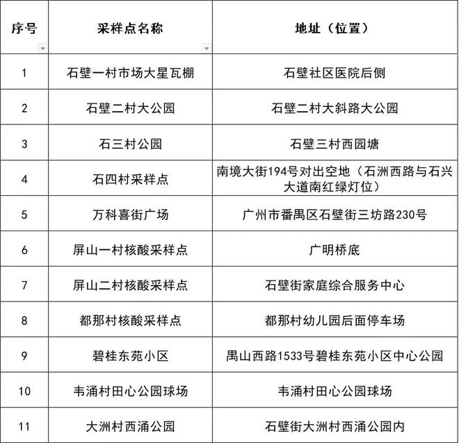 花都疫情/花都区最新消息