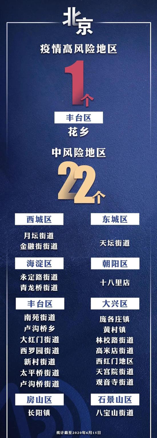 北京:不要前往中高风险地区