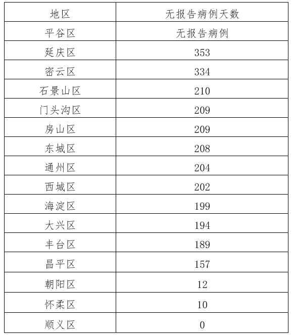 北京新增1例本土无症状(北京新增本土感染者52例)
