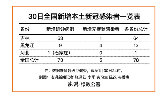 河北新增本土确诊21例(河北新冠最新消息今天)