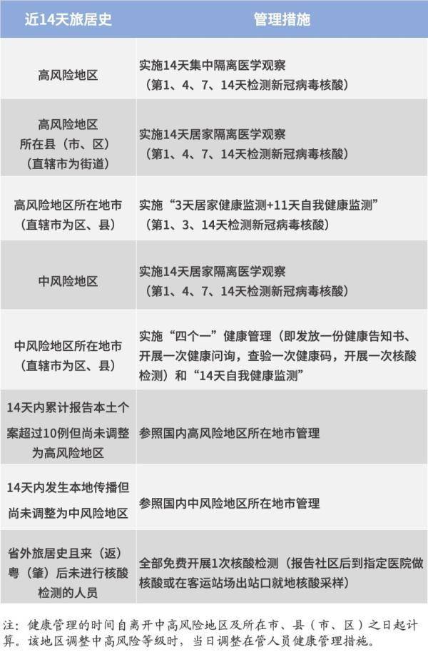 防控措施调整今年春节如何返乡?/回家过年春季防疫指南