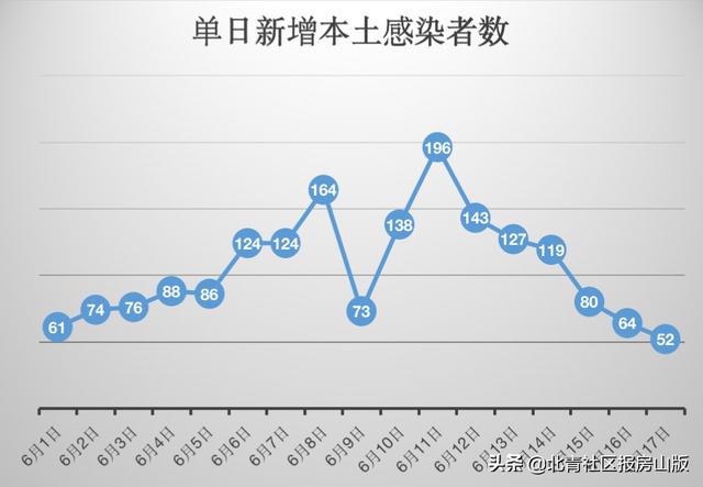 本土新增连续7天破2万防控难在哪/时隔2年本土新增感染者再破万 本土新增连续7天破2万防控难在哪/时隔2年本土新增感染者再破万