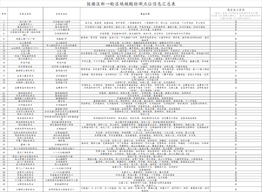 取消核酸检测最新消息(多地取消区域全员核酸检测)