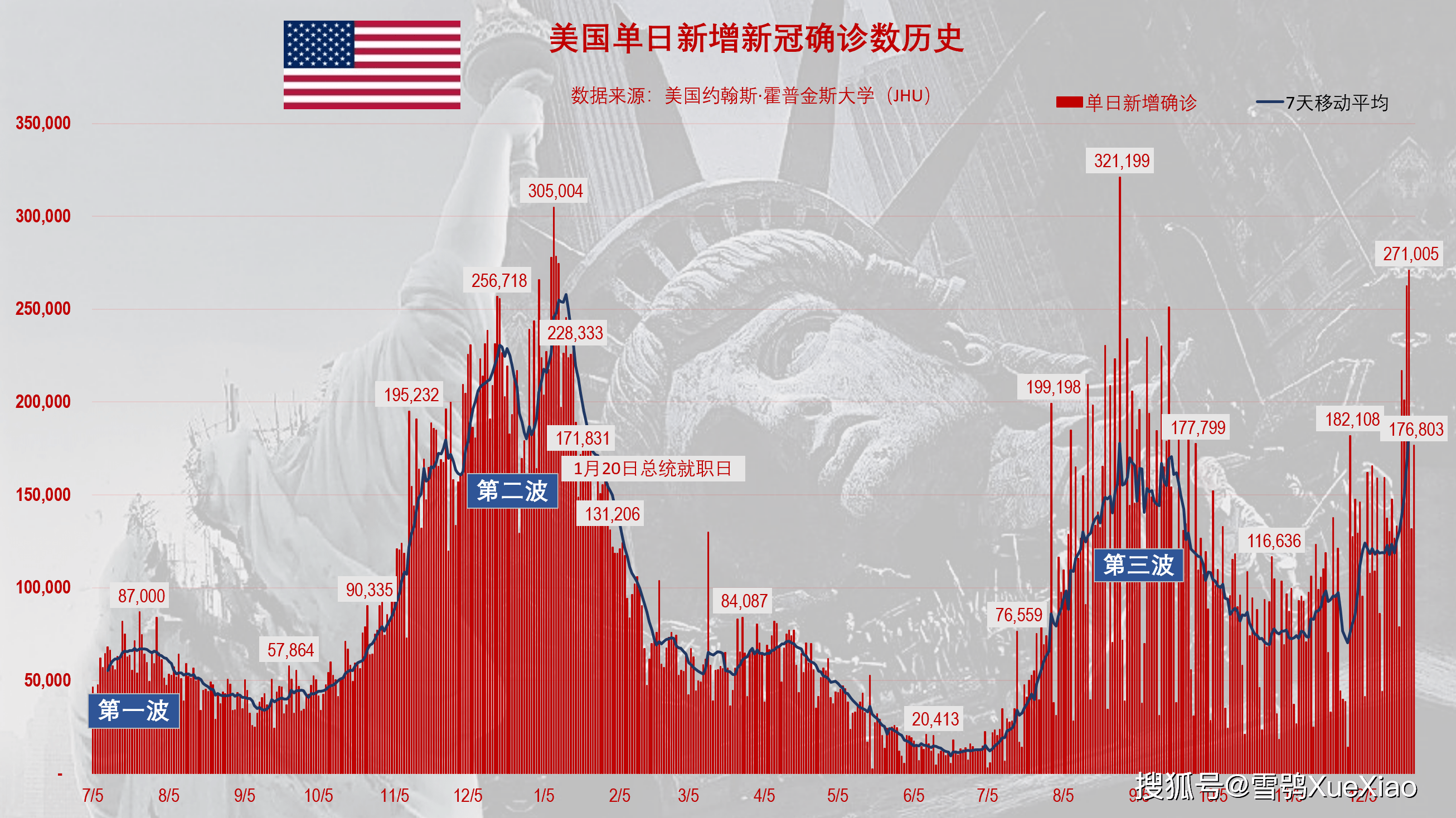 美国新冠肺炎确诊病例超12万例/美国新冠肺炎确诊有多少例