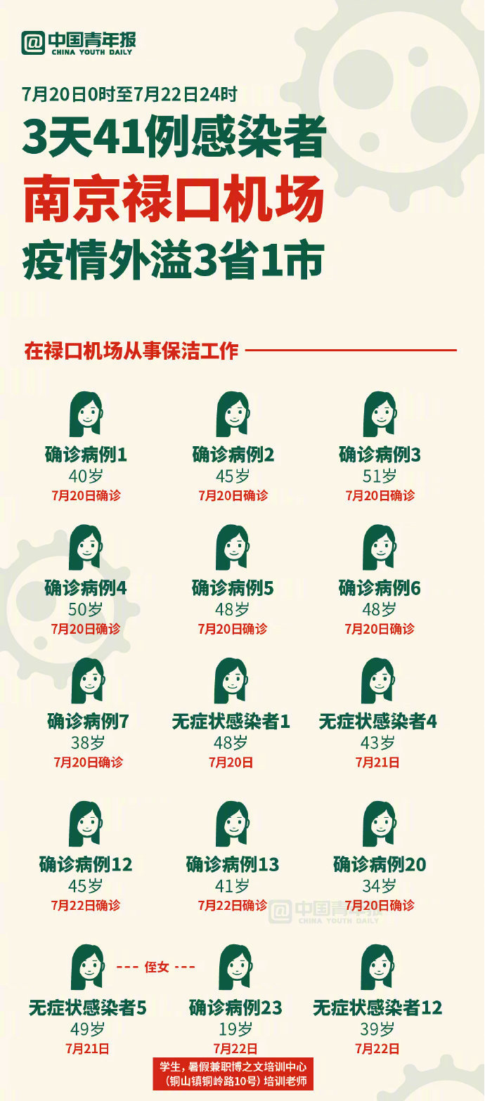 南京将公布病例流调/南京流感最新情况