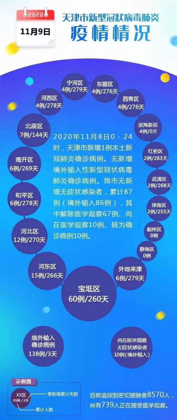 天津新增本土无症状5例/天津新冠疫情最新消息今天