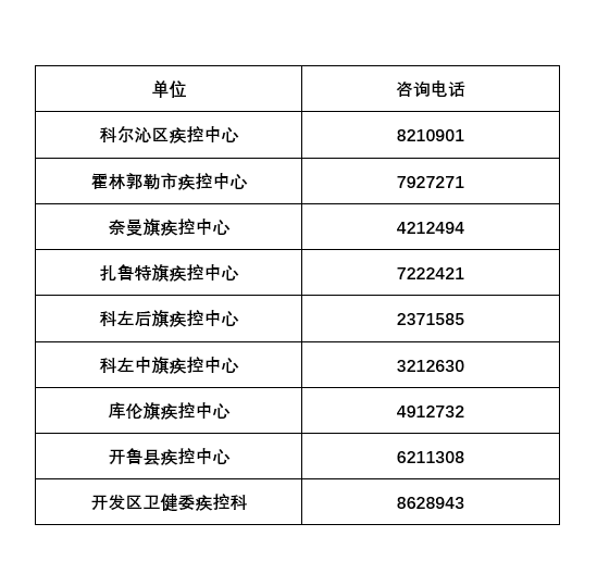 天津1地升为高风险6地升为中风险(天津市区高峰期)