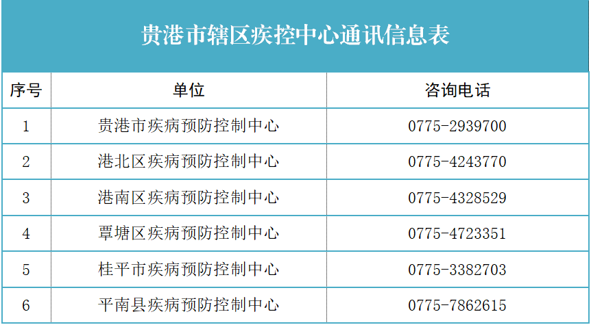 天津1地升为高风险6地升为中风险(天津市区高峰期)