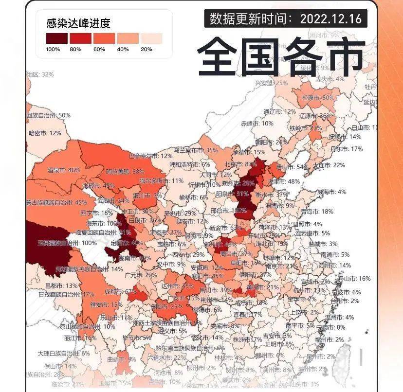 【全国各城市感染高峰期进度，新型冠状病毒感染城市排名】