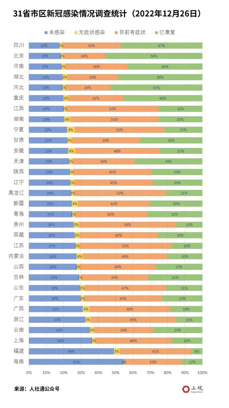 【全国各城市感染高峰期进度，新型冠状病毒感染城市排名】