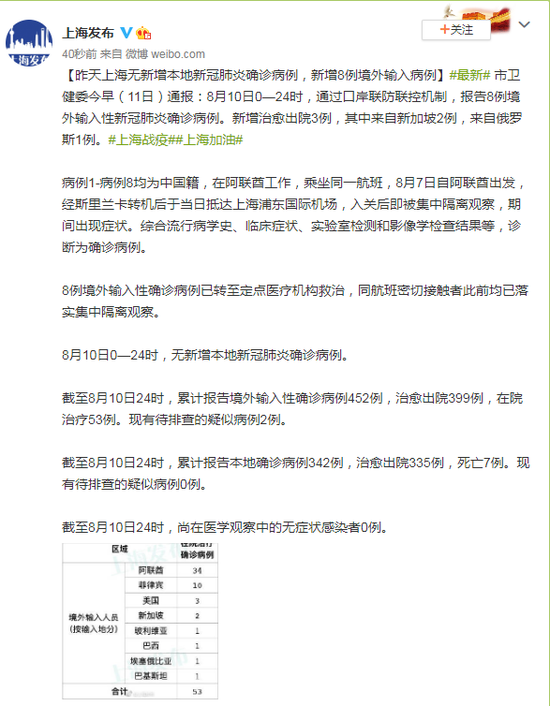 上海新增本土确诊5例无症状78例(上海新增的确诊病例情况)