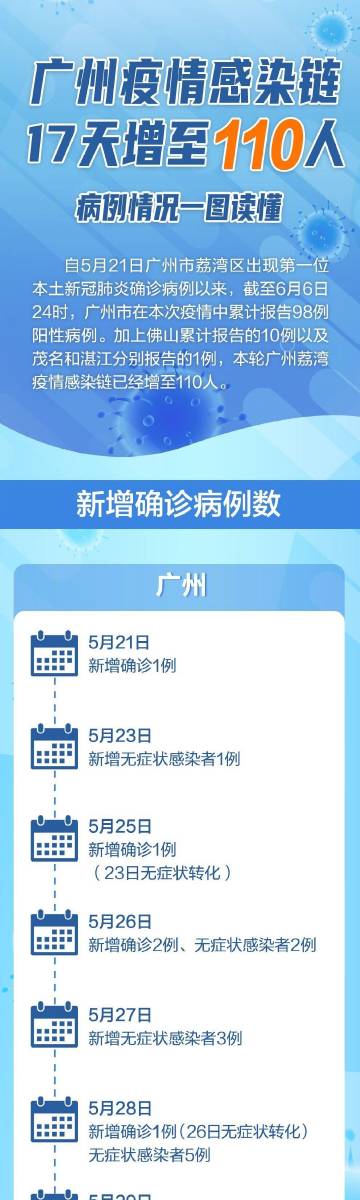 广州新增28例阳性感染者(广州新增病例最新消息)
