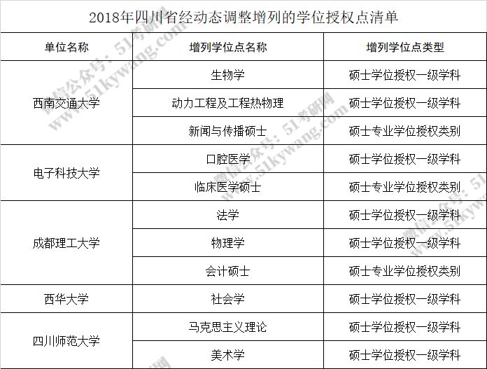 【陕西新增，陕西新增硕士点】