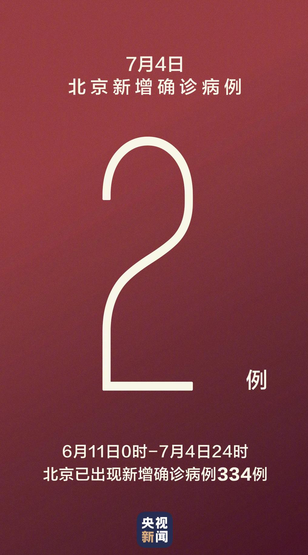 北京增2例确诊病例/北京昨增本土197174例 北京增2例确诊病例/北京昨增本土197174例