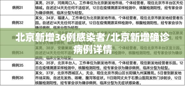 北京新增36例感染者/北京新增确诊病例详情