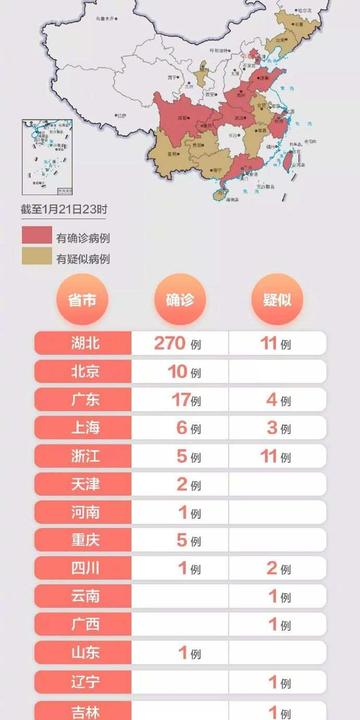 31省区市新增境外输入确诊36例(31省区市新增19例境外输入确诊) 31省区市新增境外输入确诊36例(31省区市新增19例境外输入确诊)
