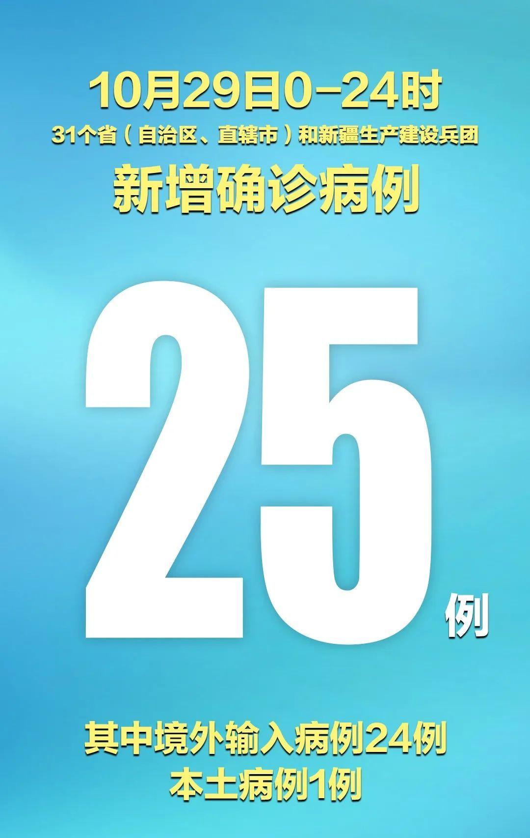 【31省新增6例确诊，31省区市新增6例本土确诊】