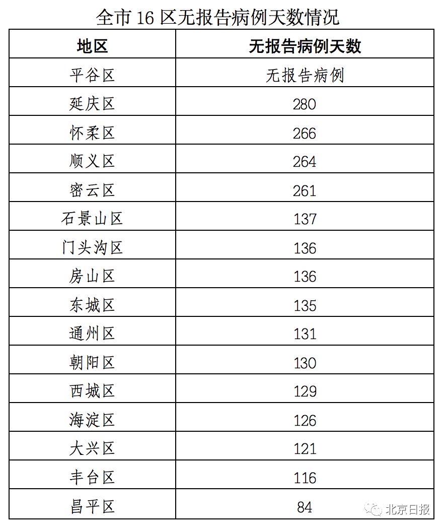 【31省新增6例确诊，31省区市新增6例本土确诊】