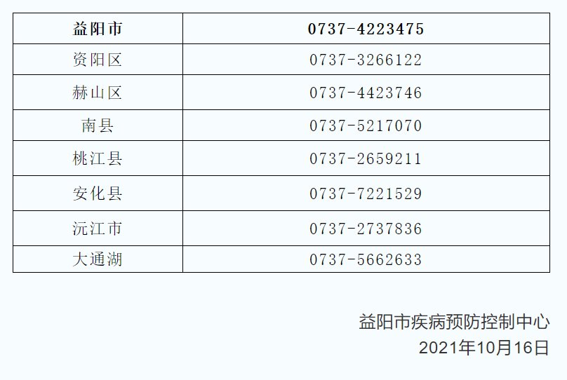 益阳疫情最新情况最新消息(益阳疫情最新情况最新消息今天)