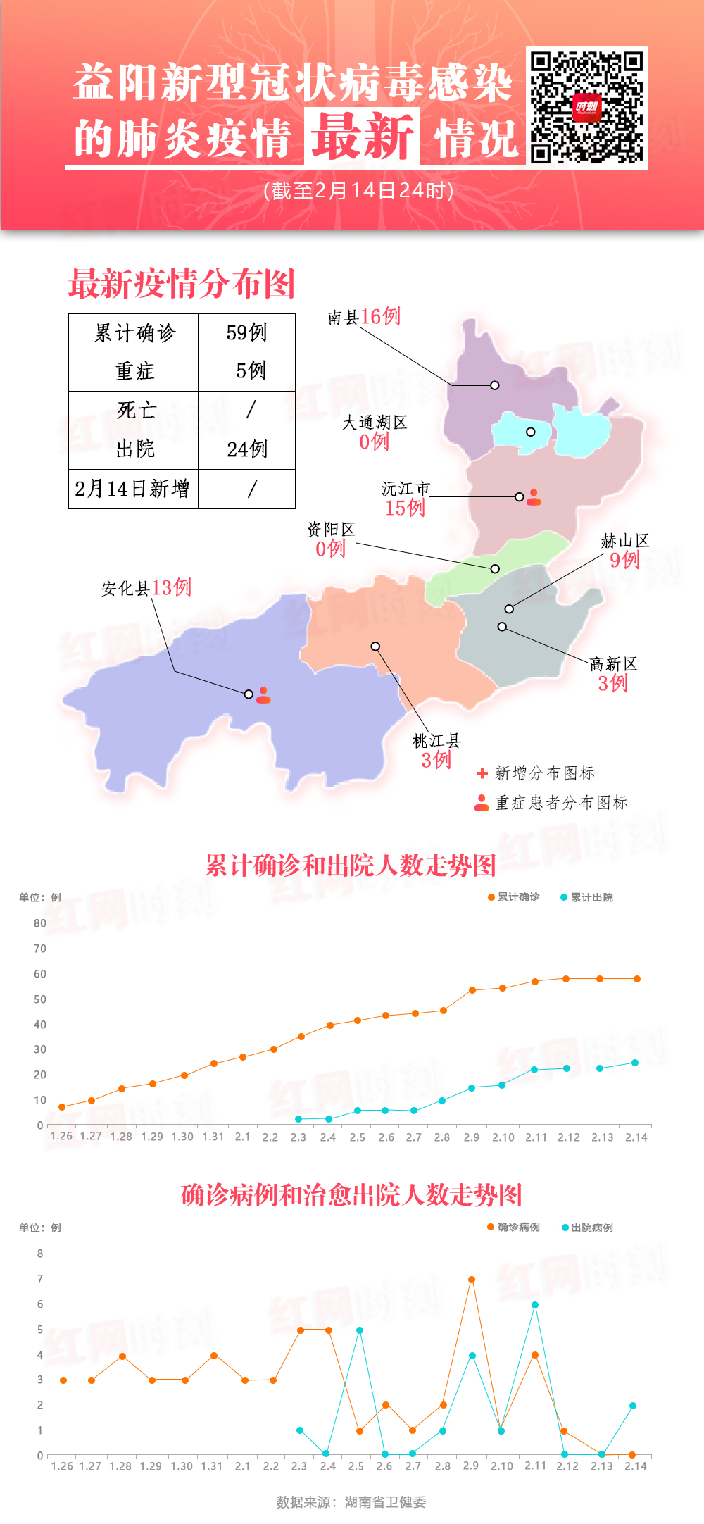 益阳疫情最新情况最新消息(益阳疫情最新情况最新消息今天)