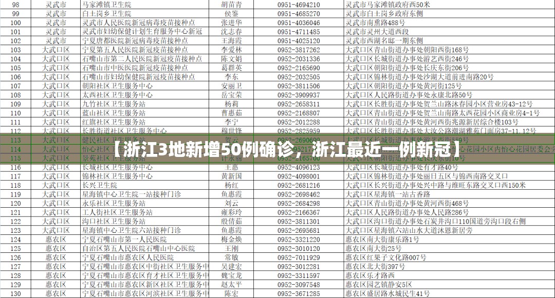 【浙江3地新增50例确诊，浙江最近一例新冠】